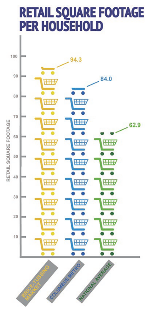 BTshoppingcarts